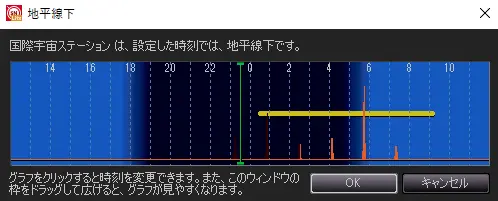 人工衛星の高度などを示した図